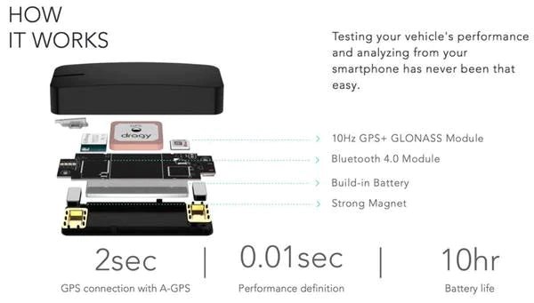 DRAGY GPS PERFORMANCE METER